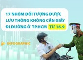 Chi tiết 17 nhóm đối tượng được lưu thông không cần giấy đi đường ở TP.HCM