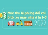 Mức thu lệ phí bạ đối với ô tô, xe máy, nhà ở từ 1-3-2022