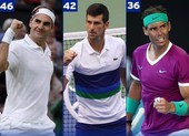 Nadal: ‘Không thất vọng nếu Djokovic, Federer nhiều Grand Slam hơn tôi’