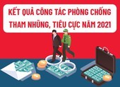 Infographic 10 vụ án trọng điểm sẽ tập trung xét xử trong năm 2022