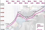 Giá xăng dầu đắt kỷ lục: Sốt ruột chờ giảm thuế