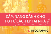 Những lưu ý quan trọng dành cho F0 cách ly tại nhà