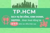 Điều kiện để các dịch vụ ăn uống, shipper... được hoạt động trở lại