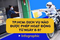 TP.HCM: Các dịch vụ kinh doanh, shipper được phép hoạt động lại từ 8-9