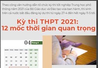 Kỳ thi THPT 2021: 12 mốc thời gian quan trọng thí sinh cần nhớ