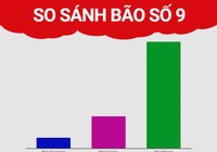 So sánh bão số 9 với 2 cơn bão mạnh nhất trong 15 năm qua