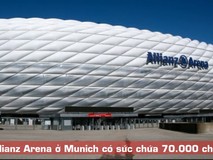 Video 11 sân bóng Euro 2020 đẹp như mơ