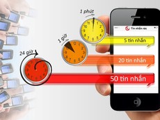 Chặn tin nhắn rác và cuộc gọi từ số điện thoại lạ (phần 2)
