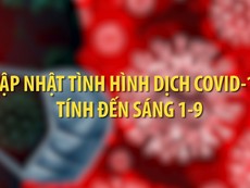 Tình hình dịch COVID-19 ở Việt Nam tính đến trưa 1-9