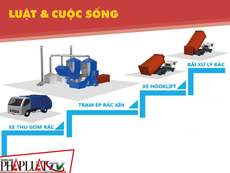 Dân phản đối dự án trạm ép rác, UBND quận Bình Tân nói gì?