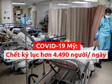 Video: Toàn cảnh đại dịch COVID-19 ngày 17-4