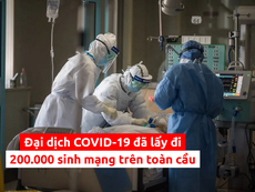Toàn cảnh tình hình đại dịch COVID-19 ngày 26-4