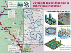Toàn cảnh trên cao: Phát triển kinh tế, dịch vụ dọc 2 bờ sông Sài Gòn