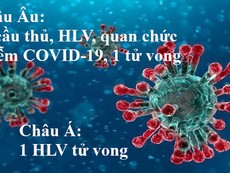 Cầu thủ, HLV nhiễm COVID-19 ngày càng tăng