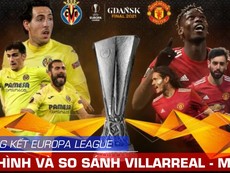 Đội hình và so sánh giữa Villarreal và MU