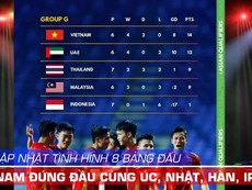 AFC cập nhật tình hình 8 bảng, Việt Nam dẫn đầu cùng Úc, Nhật, Hàn Quốc, Iraq