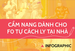 Những lưu ý quan trọng dành cho F0 cách ly tại nhà