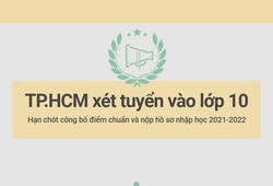 TP.HCM xét tuyển lớp 10 năm học 2021-2022: Những hạn chót cần lưu ý