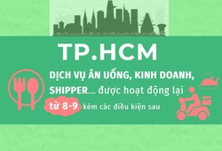 Điều kiện để các dịch vụ ăn uống, shipper... được hoạt động trở lại