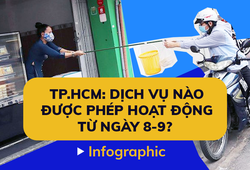 TP.HCM: Các dịch vụ kinh doanh, shipper được phép hoạt động lại từ 8-9