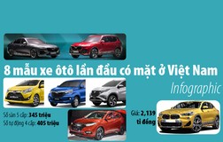 8 mẫu xe ô tô lần đầu có mặt ở Việt Nam