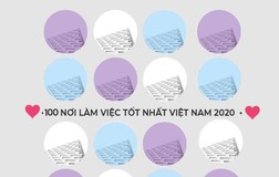 100 nơi làm việc tốt nhất Việt Nam năm 2020