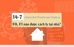 Khi TP.HCM có trên 17.000 ca COVID-19: F0, F1 nào được cách ly tại nhà?