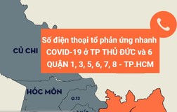 Số điện thoại tổ phản ứng nhanh COVID-19 TP Thủ Đức và các quận 1, 3, 5, 6, 7, 8