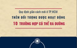 TP.HCM: Thêm 7 nhóm được hoạt động và 10 ngoại lệ được ra đường