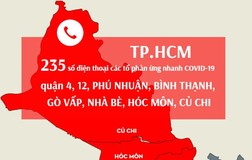 235 số điện thoại các tổ phản ứng nhanh COVID-19 ở 8 quận huyện TP.HCM