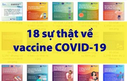 18 sự thật về vắc xin COVID-19