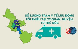 TP.HCM: 400 trạm y tế lưu động phân bổ tại 22 quận, huyện, TP Thủ Đức