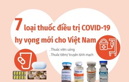 7 loại thuốc uống và tiêm điều trị COVID-19, hy vọng mới cho Việt Nam