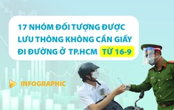 Chi tiết 17 nhóm đối tượng được lưu thông không cần giấy đi đường ở TP.HCM
