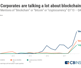 Blockchain: Bệ phóng cho bước nhảy vọt của doanh nghiệp