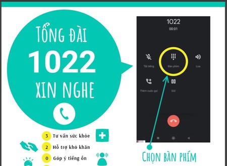 Dịch COVID-19: Chú ý phím số 2 và 3 của tổng đài 1022