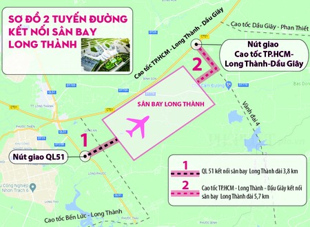 Kiến nghị hỗ trợ 4.130 tỉ làm 2 đường nối sân bay Long Thành