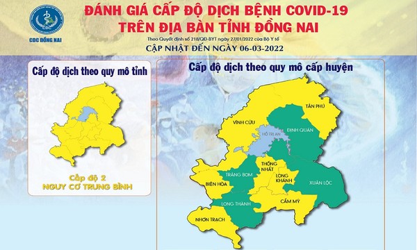 Số ca nhiễm COVID-19 cao, dịch ở Đồng Nai tăng lên cấp độ 2