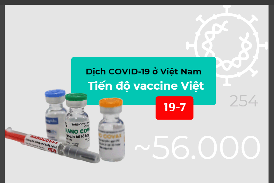 Dịch COVID-19 ngày 19-7 ở Việt Nam: Tiến độ vaccine Việt đến đâu?