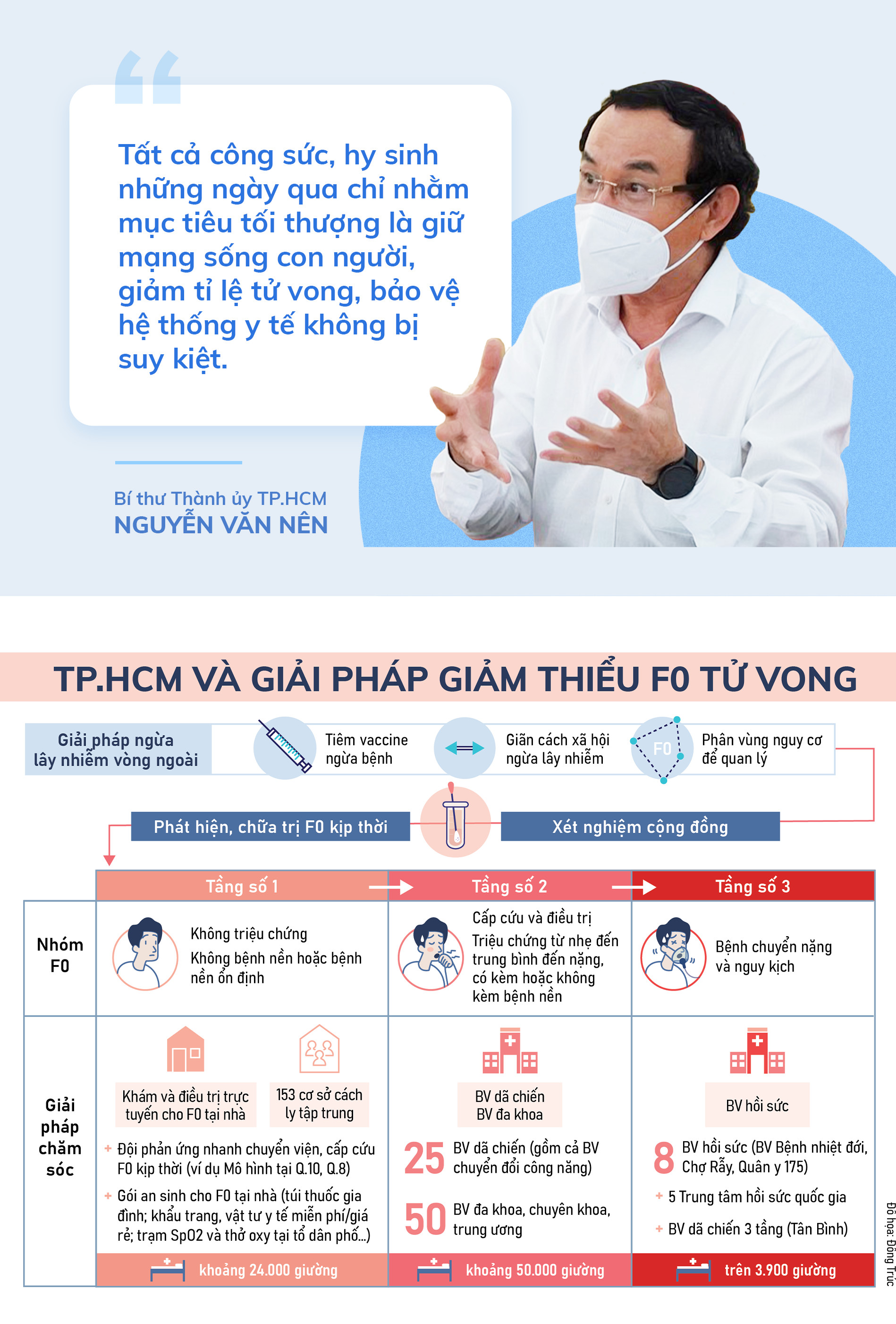 TP.HCM: Những thay đổi chính sách để 'bảo vệ sinh mạng' người dân - ảnh 1