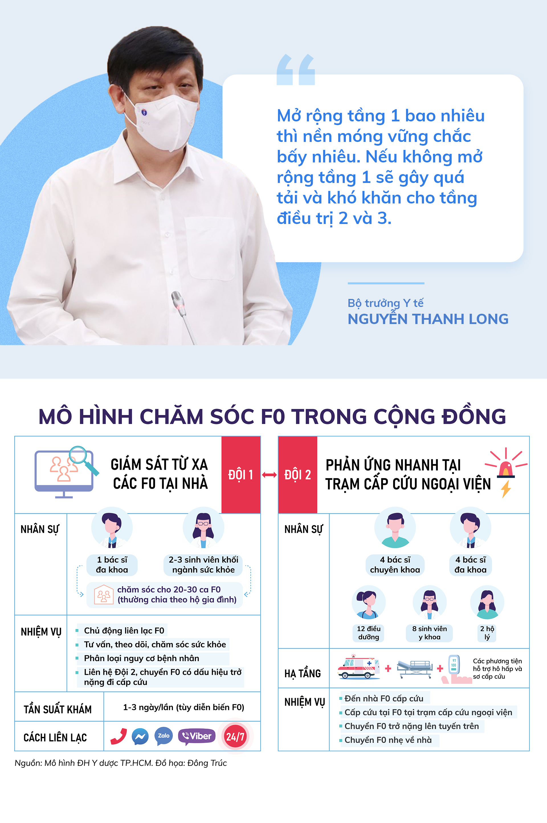 TP.HCM: Những thay đổi chính sách để 'bảo vệ sinh mạng' người dân - ảnh 15