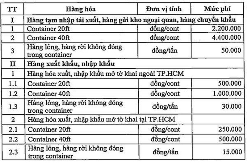 trien khai ke hoach thu phi cang bien tai tp hcm