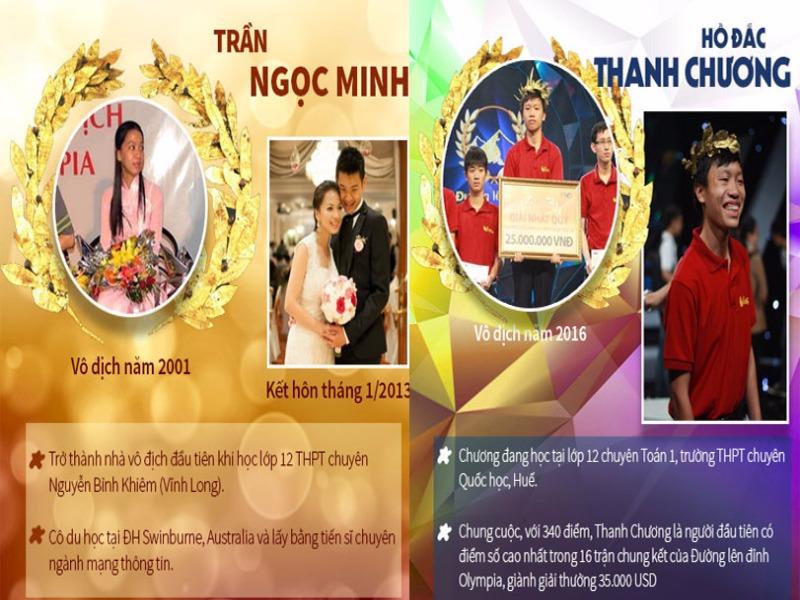 Nhin Láº¡i 16 Chan Dung Vo Ä'á»‹ch Ä'Æ°á»ng Len Ä'á»‰nh Olympia Giao Dá»¥c Plo