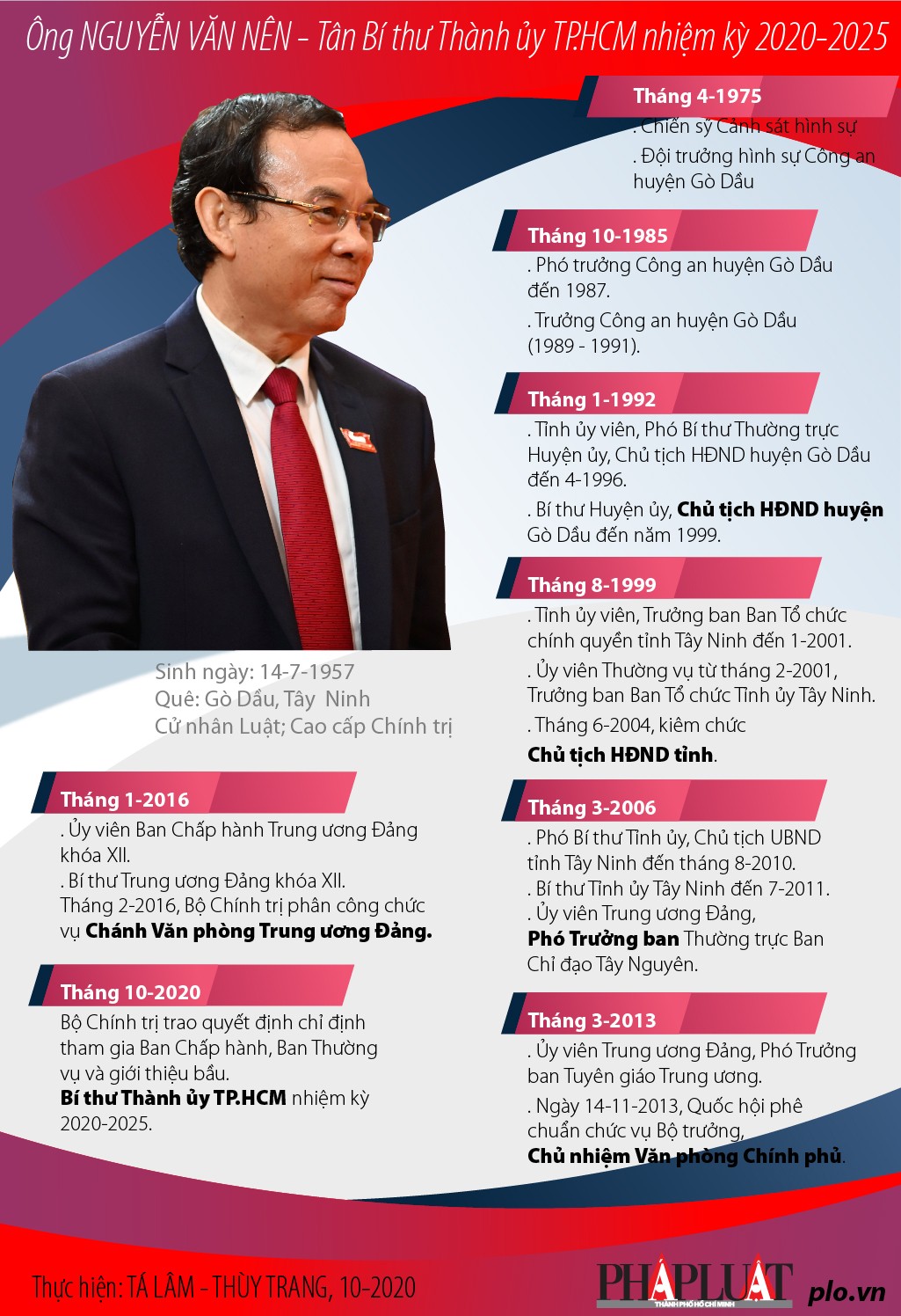 Chân dung ông Nguyễn Văn Nên, tân Bí thư Thành ủy TP.HCM ảnh 1