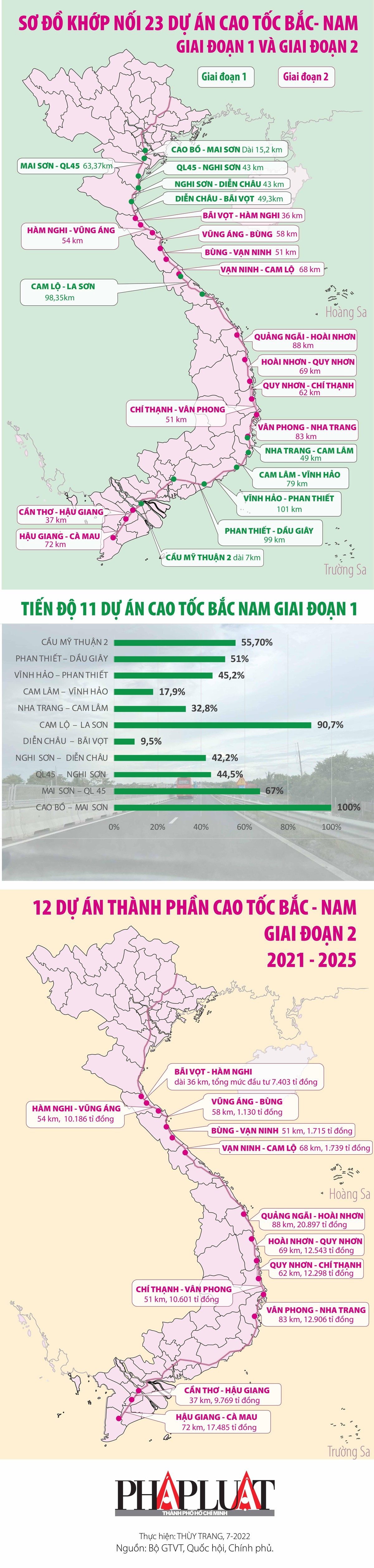 Toàn cảnh cao tốc Bắc- Nam với 23 dự án giai đoạn 1 và 2 đến 2025 ảnh 1