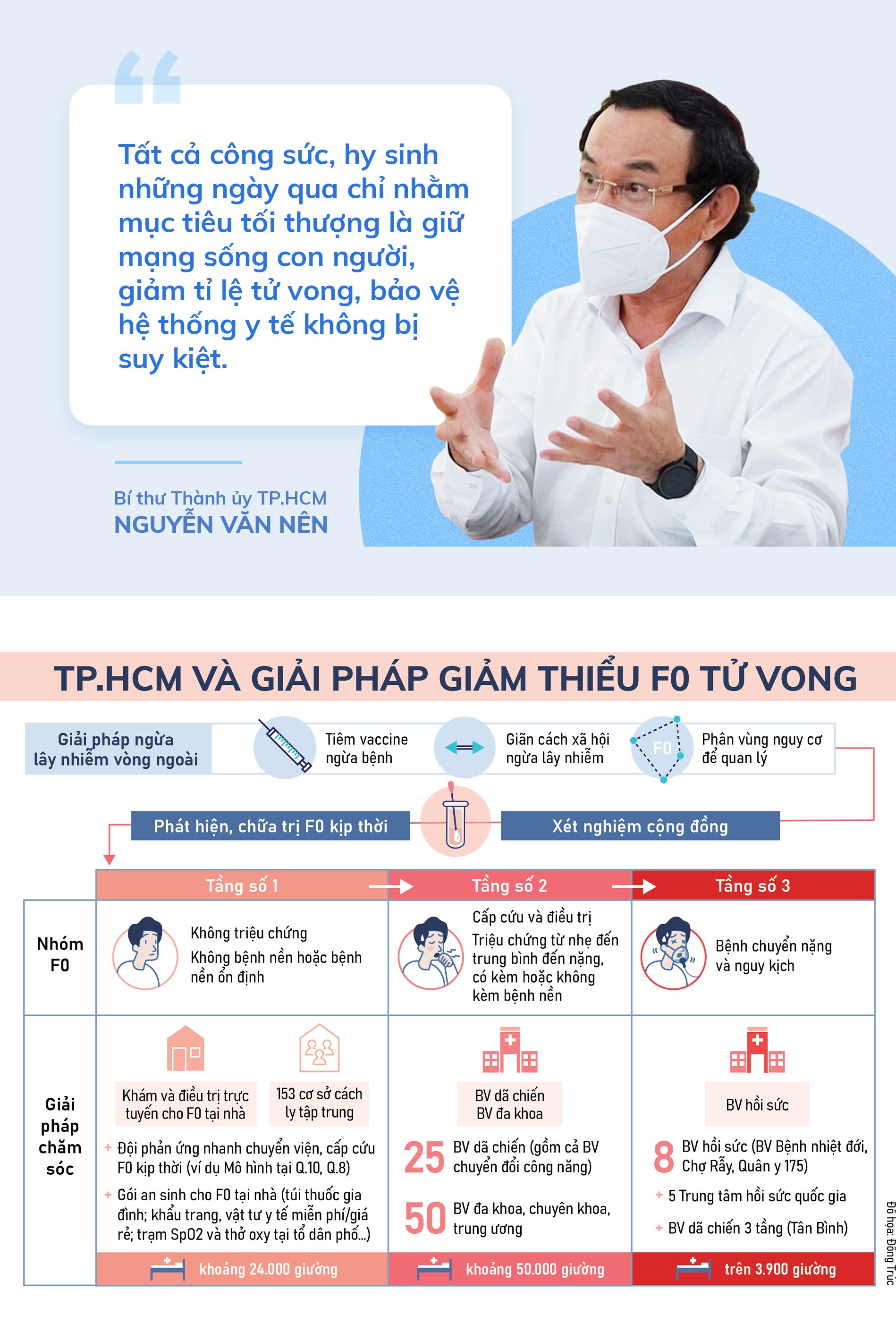 TP.HCM: Những thay đổi chính sách để 'bảo vệ sinh mạng' người dân ảnh 1