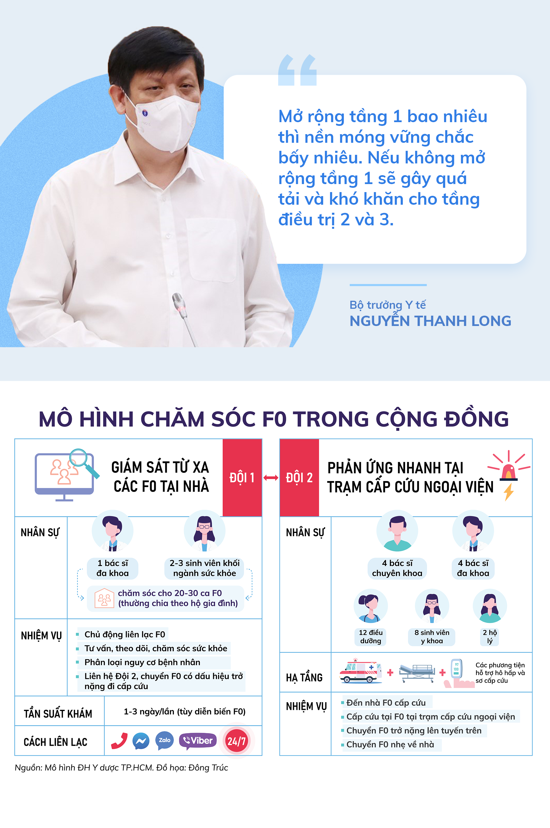 TP.HCM: Những thay đổi chính sách để 'bảo vệ sinh mạng' người dân ảnh 15
