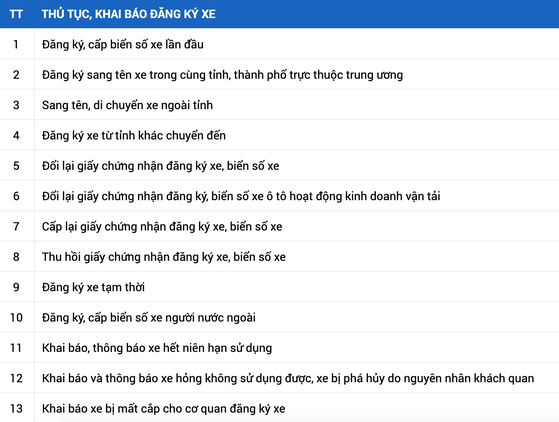 cac-thu-tuc-dang-ky-xe