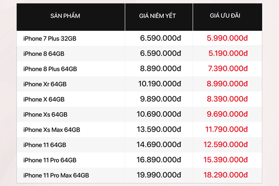 bang-gia-iphone-cu