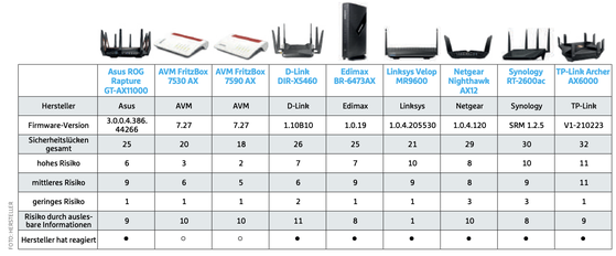 router